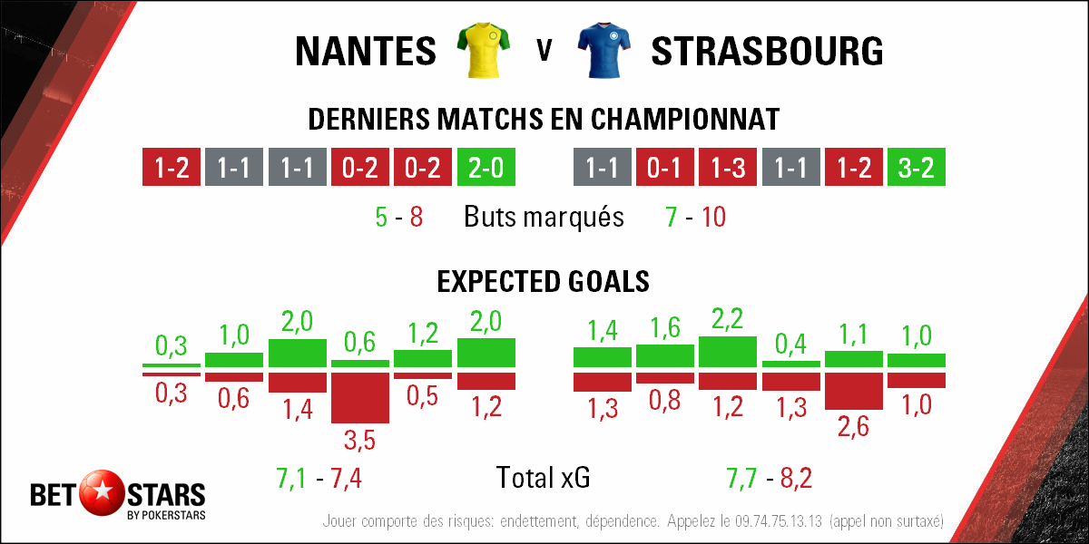 2018-05-19 Nantes Strasbourg - Form